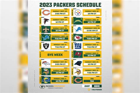 green bay packers nfc standings|green bay packers 2023 record.